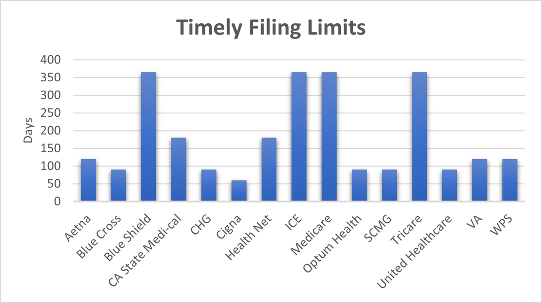 webtpa timely filing limit